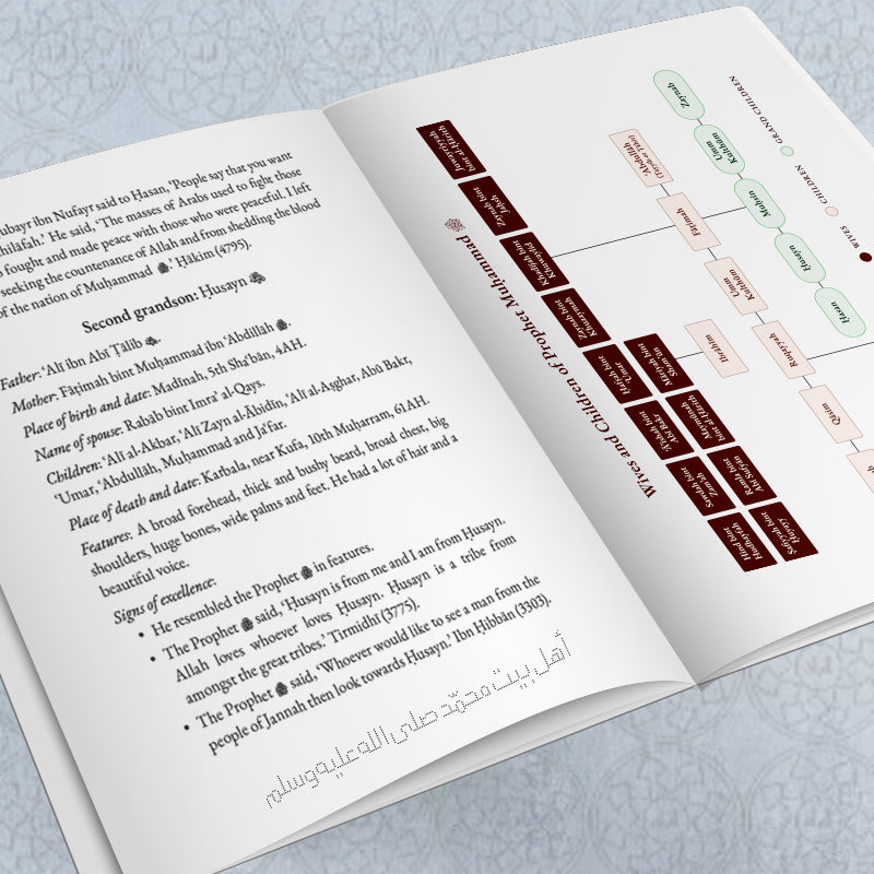 The Family of the Prophet ﷺ & The Four Rightly Guided Caliphs — 5-Book Bundle